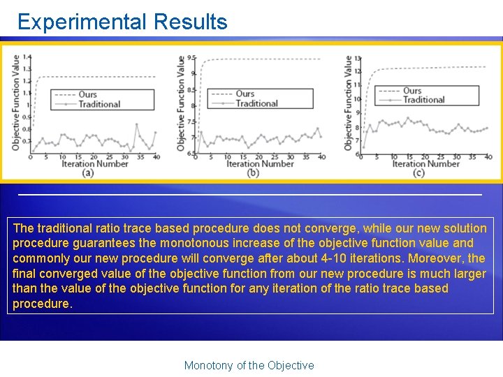 Experimental Results The traditional ratio trace based procedure does not converge, while our new