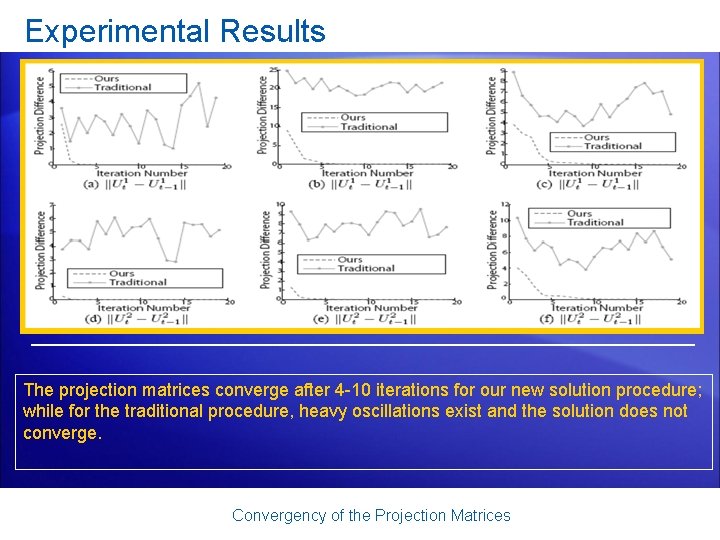 Experimental Results The projection matrices converge after 4 -10 iterations for our new solution