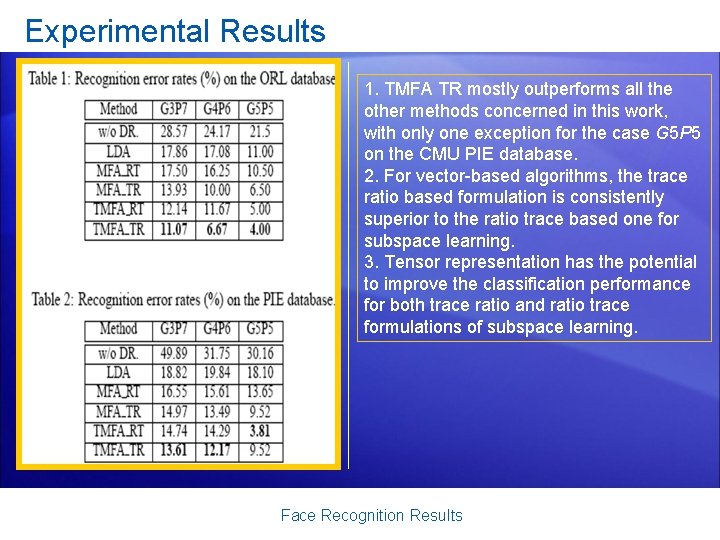 Experimental Results 1. TMFA TR mostly outperforms all the other methods concerned in this