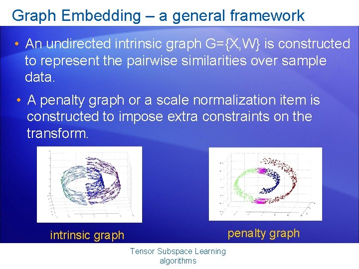 Graph Embedding – a general framework • An undirected intrinsic graph G={X, W} is