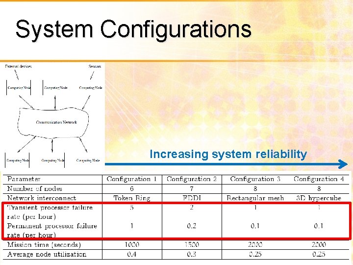 System Configurations Increasing system reliability 12 