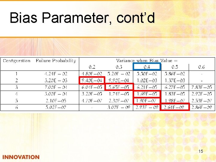 Bias Parameter, cont’d 15 