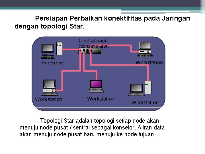 Persiapan Perbaikan konektifitas pada Jaringan dengan topologi Star. Topologi Star adalah topologi setiap node