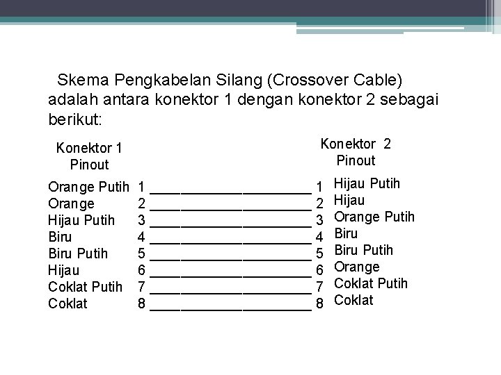 Skema Pengkabelan Silang (Crossover Cable) adalah antara konektor 1 dengan konektor 2 sebagai berikut: