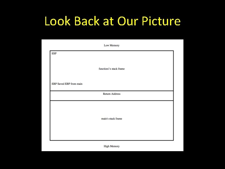 Look Back at Our Picture 