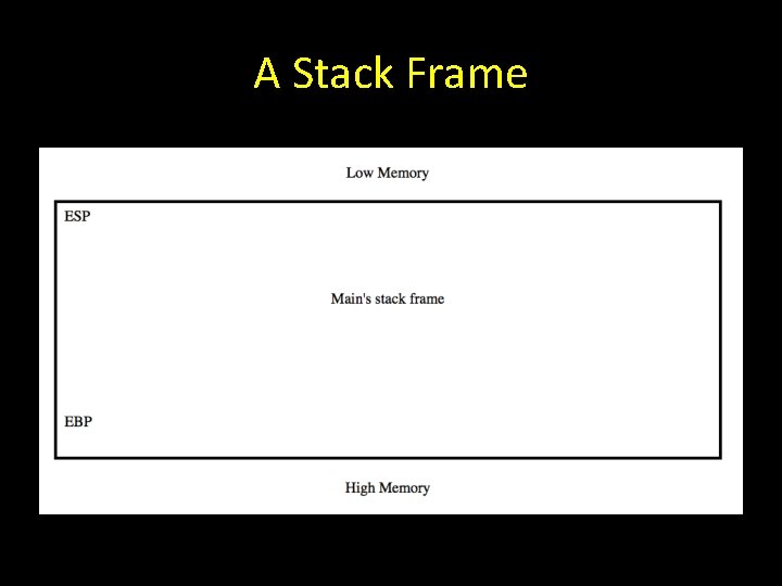 A Stack Frame 
