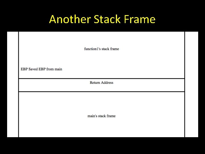 Another Stack Frame 