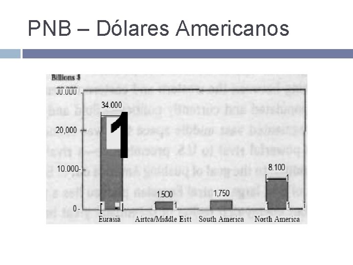 PNB – Dólares Americanos 