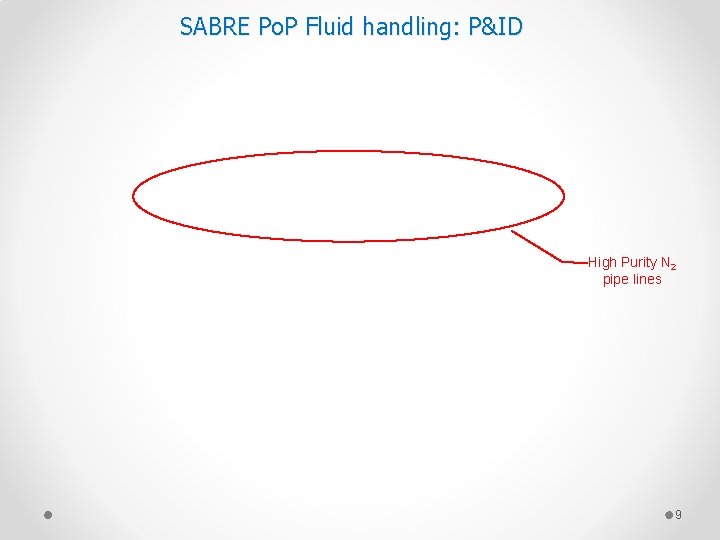 SABRE Po. P Fluid handling: P&ID High Purity N 2 pipe lines 9 