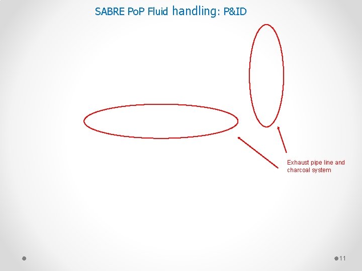 SABRE Po. P Fluid handling: P&ID Exhaust pipe line and charcoal system 11 