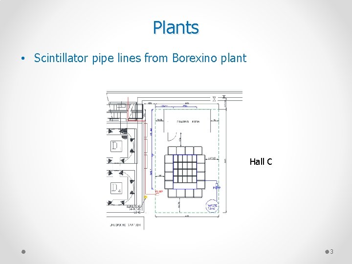 Plants • Scintillator pipe lines from Borexino plant Hall C 3 