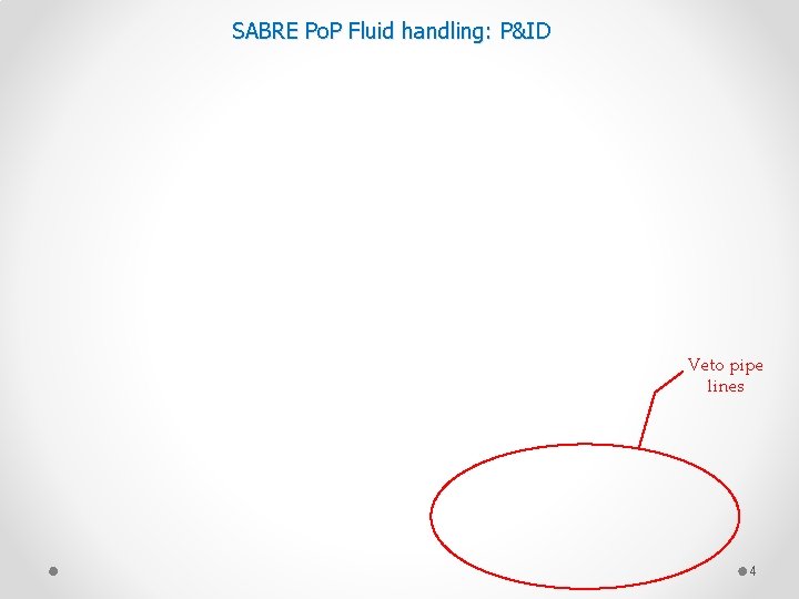 SABRE Po. P Fluid handling: P&ID Veto pipe lines 4 