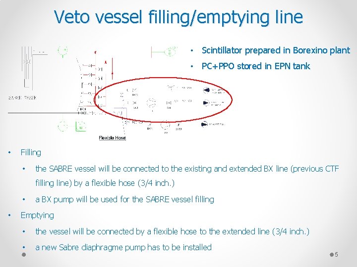 Veto vessel filling/emptying line • Scintillator prepared in Borexino plant • PC+PPO stored in