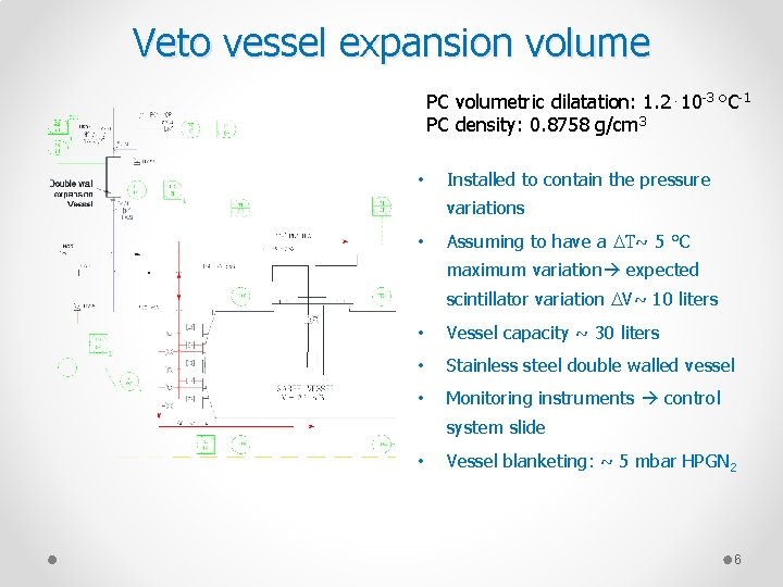 Veto vessel expansion volume PC volumetric dilatation: 1. 2⋅10 -3 °C-1 PC density: 0.