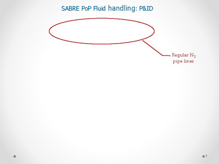 SABRE Po. P Fluid handling: P&ID Regular N 2 pipe lines 7 