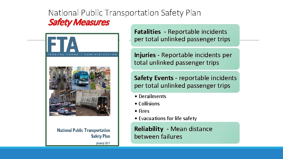 National Public Transportation Safety Plan Safety Measures Fatalities ‐ Reportable incidents per total unlinked