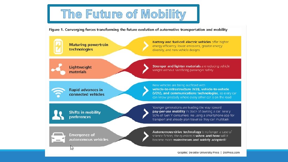 The Future of Mobility 
