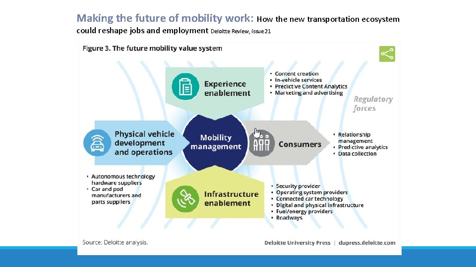 Making the future of mobility work: How the new transportation ecosystem could reshape jobs