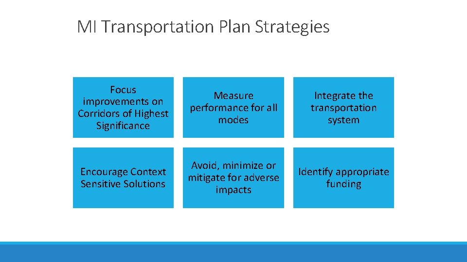 MI Transportation Plan Strategies Focus improvements on Corridors of Highest Significance Measure performance for