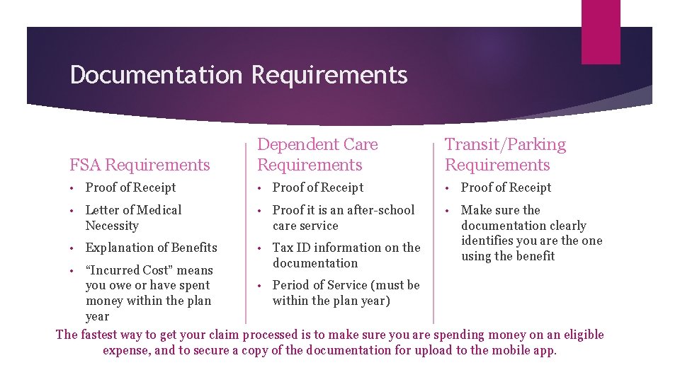 Documentation Requirements FSA Requirements Dependent Care Requirements Transit/Parking Requirements • Proof of Receipt •