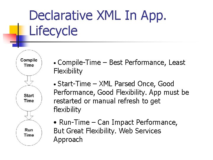 Declarative XML In App. Lifecycle Compile-Time – Best Performance, Least Flexibility • Start-Time –