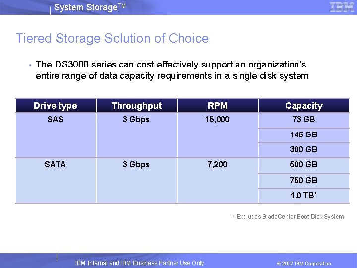 System Storage. TM Tiered Storage Solution of Choice • The DS 3000 series can