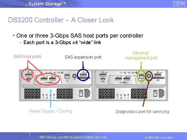 System Storage. TM DS 3200 Controller – A Closer Look • One or three