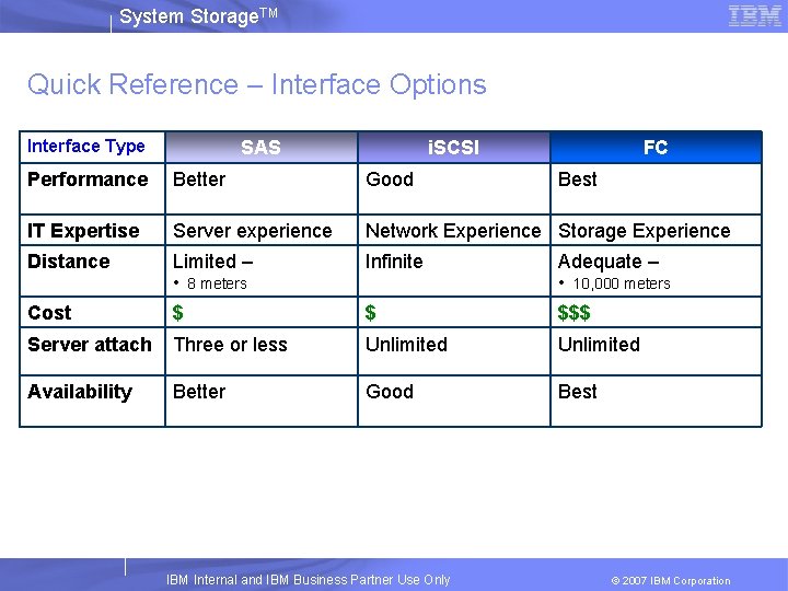 System Storage. TM Quick Reference – Interface Options Interface Type SAS i. SCSI FC