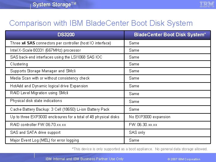 System Storage. TM Comparison with IBM Blade. Center Boot Disk System DS 3200 Blade.