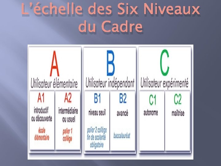 L’échelle des Six Niveaux du Cadre 