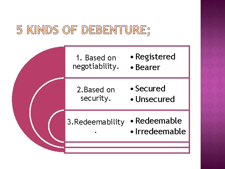 1. Based on negotiability. • Registered • Bearer 2. Based on security. • Secured