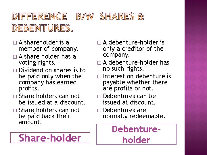 A shareholder is a member of company. � A share holder has a voting