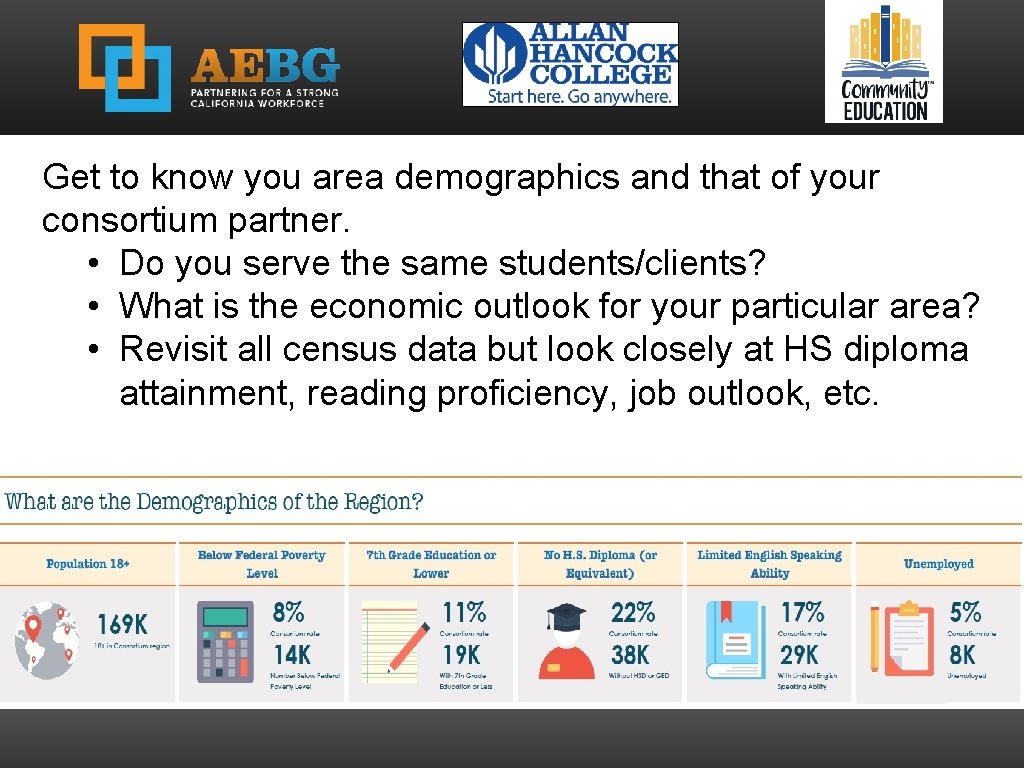 Get to know you area demographics and that of your consortium partner. • Do