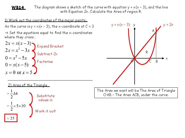 WB 14 The diagram shows a sketch of the curve with equation y =