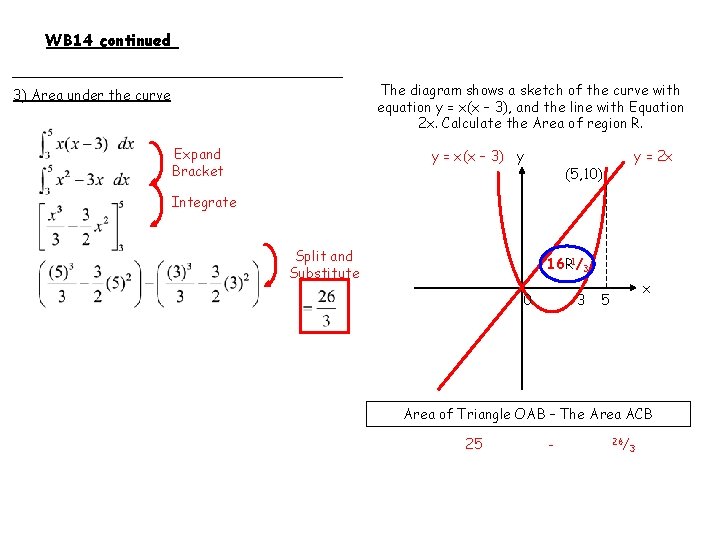 WB 14 continued The diagram shows a sketch of the curve with equation y