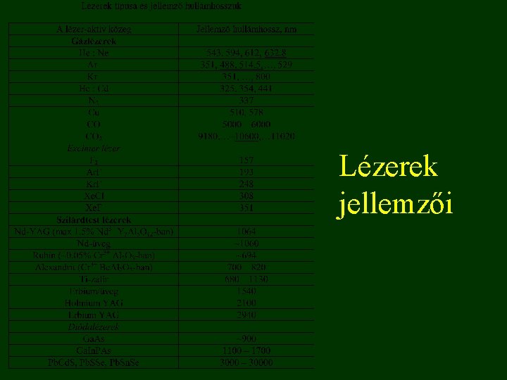 Lézerek jellemzői 