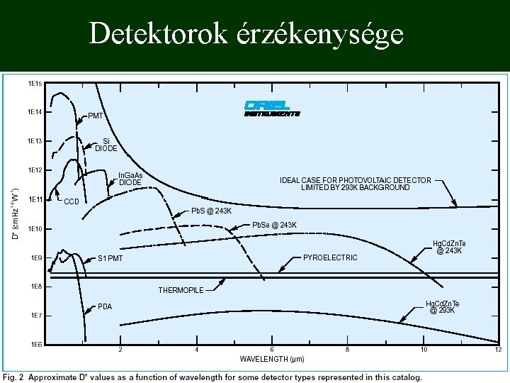 Detektorok érzékenysége 