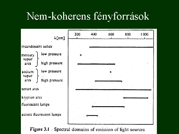 Nem-koherens fényforrások 