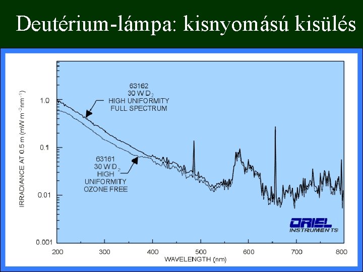 Deutérium-lámpa: kisnyomású kisülés 