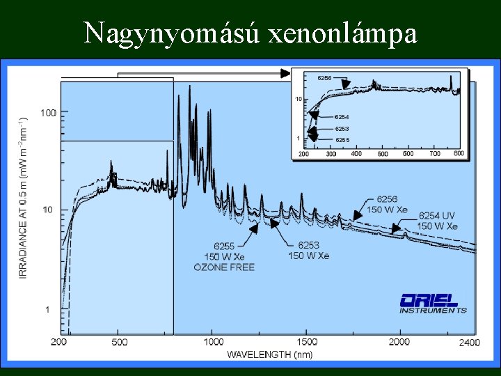 Nagynyomású xenonlámpa 