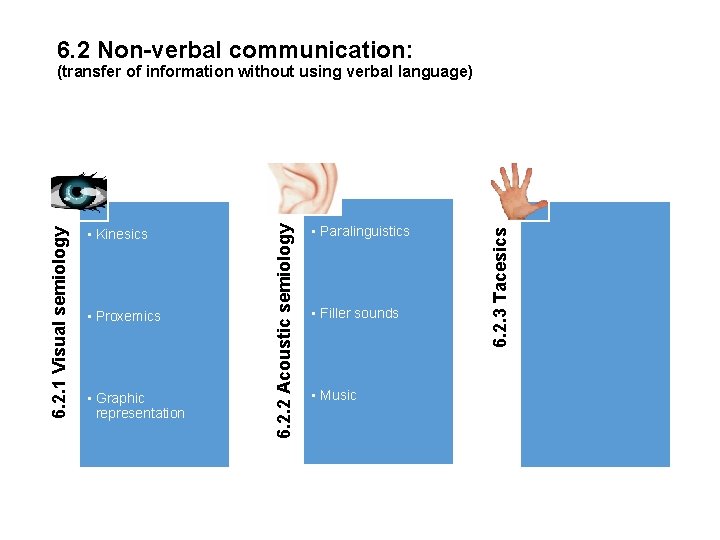 6. 2 Non-verbal communication: • Proxemics • Graphic representation • Paralinguistics • Filler sounds 6. 2 Non-verbal communication: • Proxemics • Graphic representation • Paralinguistics • Filler sounds