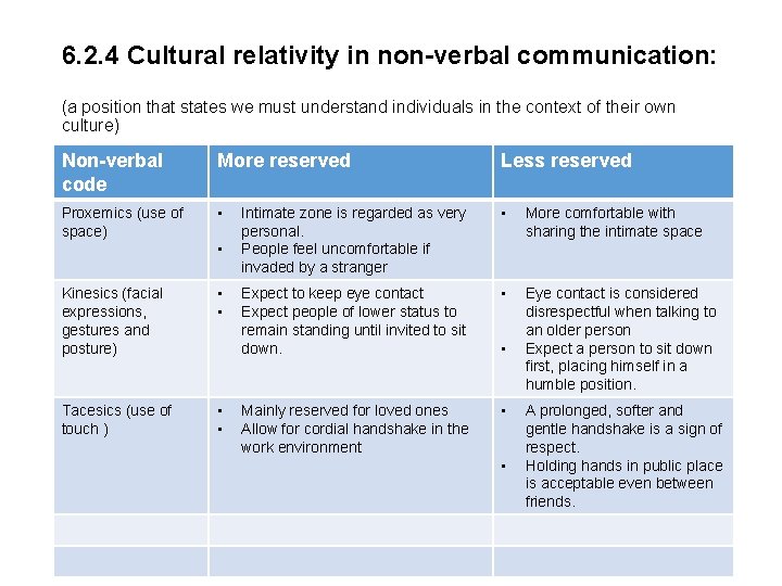 6. 2. 4 Cultural relativity in non-verbal communication: (a position that states we must 6. 2. 4 Cultural relativity in non-verbal communication: (a position that states we must