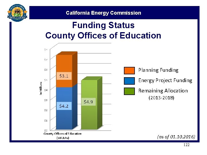 California Energy Commission Funding Status County Offices of Education $3 Planning Funding Energy Project