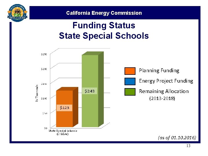 California Energy Commission Funding Status State Special Schools Planning Funding Energy Project Funding Remaining