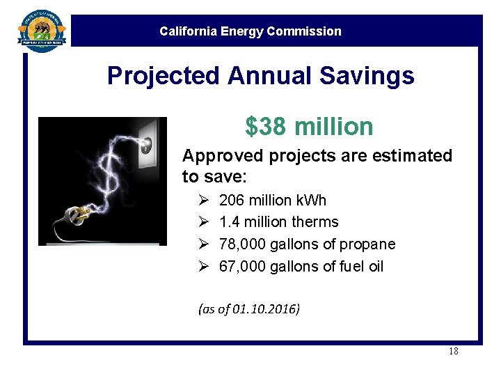 California Energy Commission Projected Annual Savings $38 million Approved projects are estimated to save: