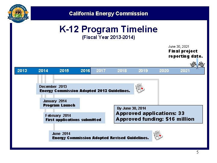 California Energy Commission K-12 Program Timeline (Fiscal Year 2013 -2014) June 30, 2021 Final