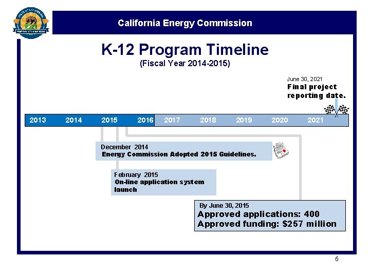 California Energy Commission K-12 Program Timeline (Fiscal Year 2014 -2015) June 30, 2021 Final