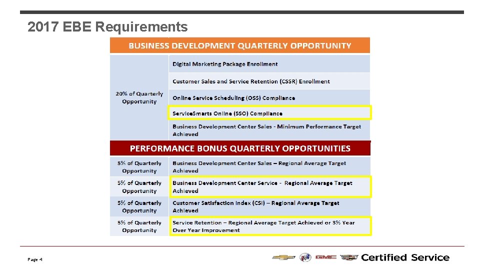 2017 EBE Requirements Page 4 