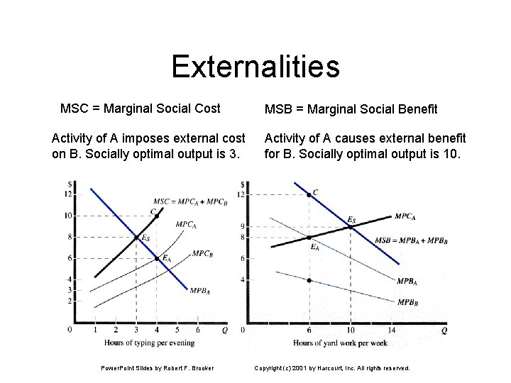 Externalities MSC = Marginal Social Cost Activity of A imposes external cost on B.