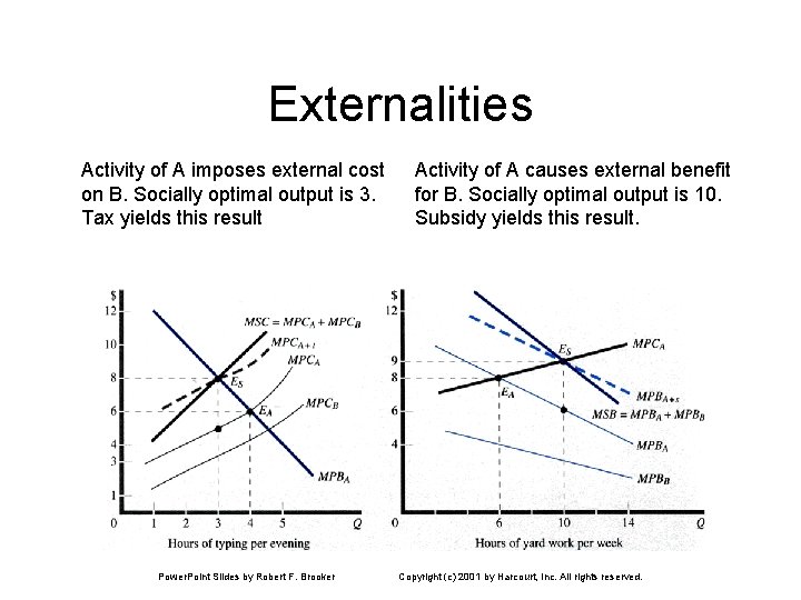 Externalities Activity of A imposes external cost on B. Socially optimal output is 3.